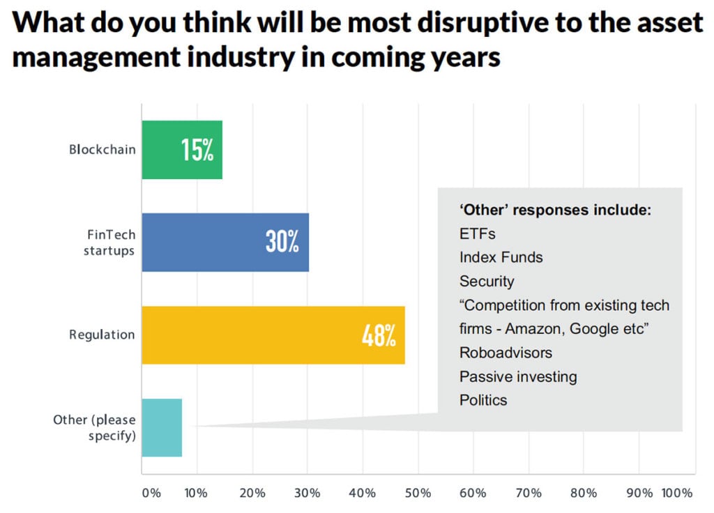 digital marketing survey 2017