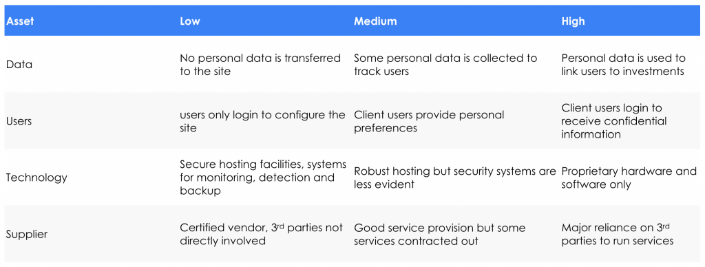 The Importance of Vendor Security in Outsourcing Digital Solutions 1