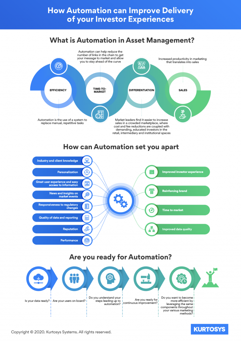 How Automation can Improve Delivery of Your Investor Experiences​ 1