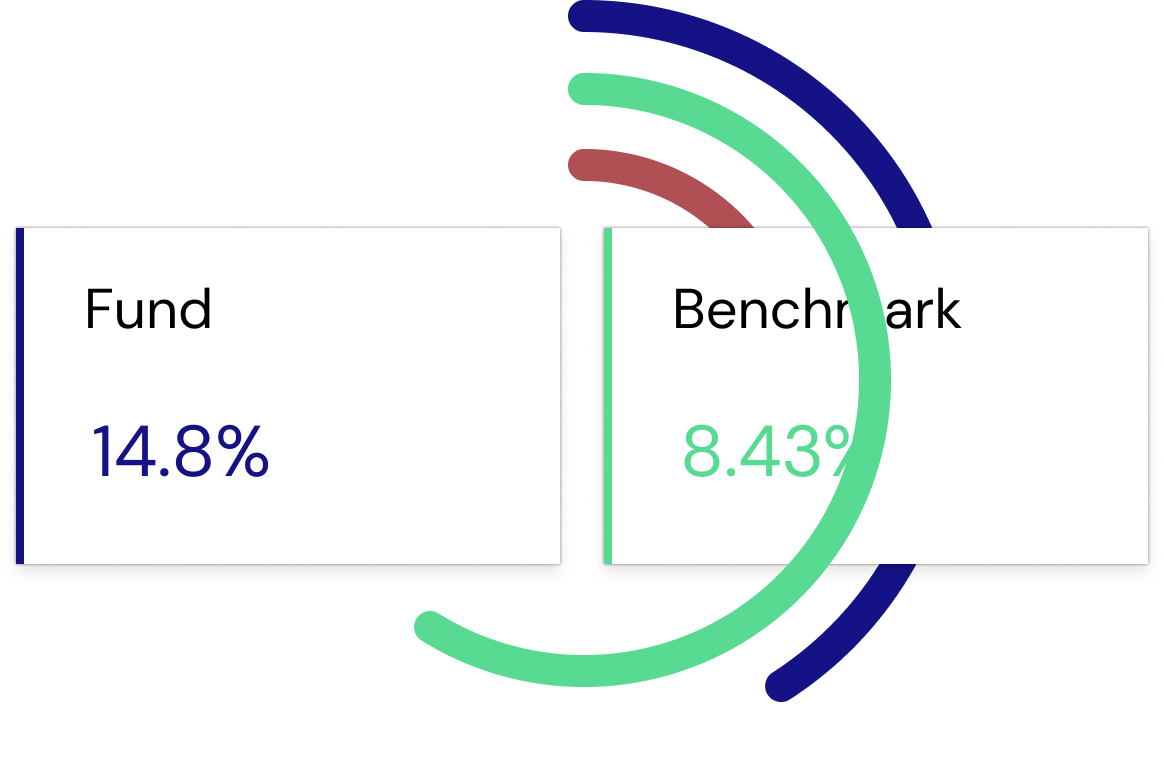 Mutual Fund Comparison Tool Tailored to Your Needs 3