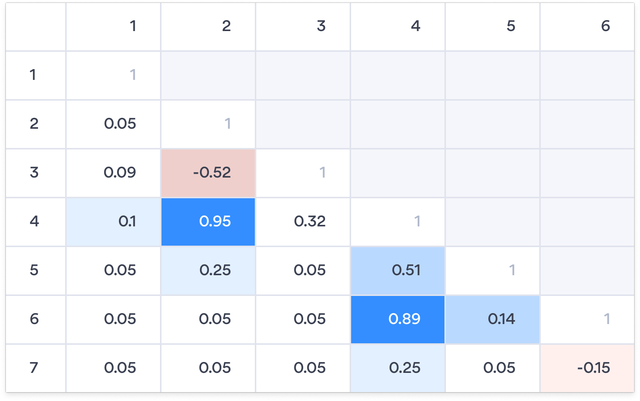 Portfolio Construction 3