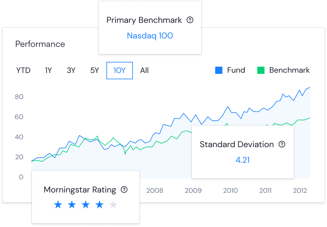 UCITS Microsites 2