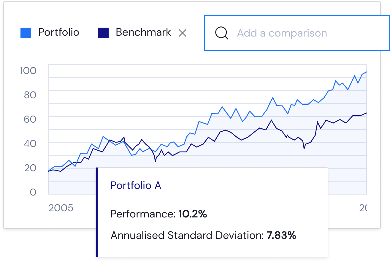 Portfolio Construction 2