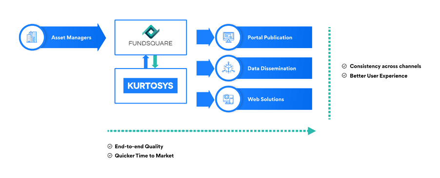 Our Partnership With Fundsquare 1