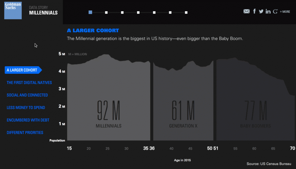 8 eye-catching asset management infographics 2