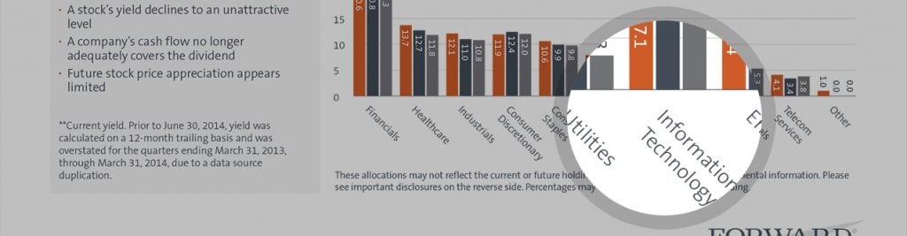 5 Things We Can Automate In Your Fund Factsheets 5