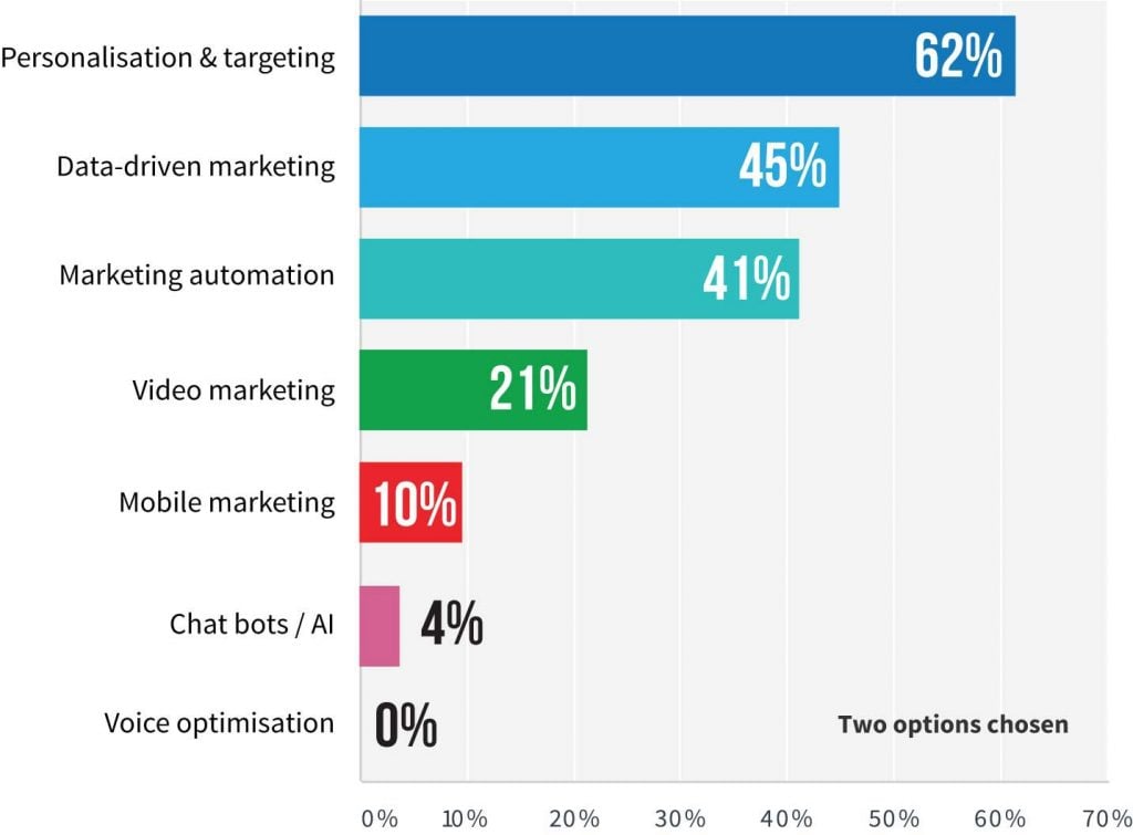 Why asset managers need to start thinking about voice search 4