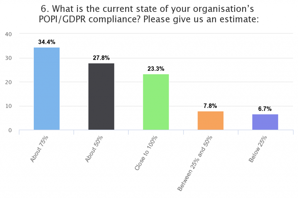 What does POPI mean for your marketing department? 1