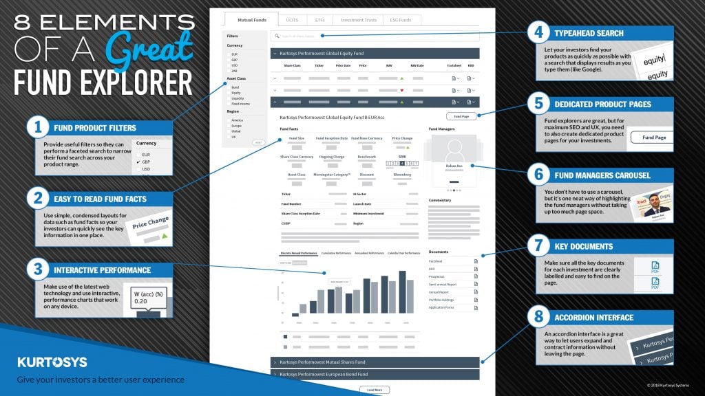 8 Elements of a Great Fund Explorer [INFOGRAPHIC] 1