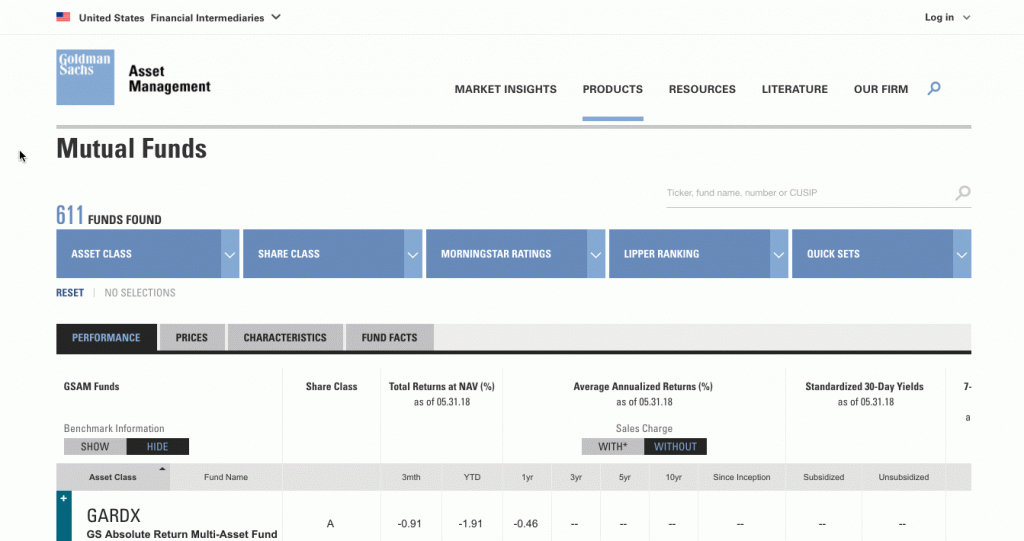 Exploring 9 excellent fund finders in asset management 4