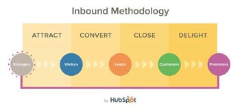 Friday Fund Marketing Round-Up #6 2