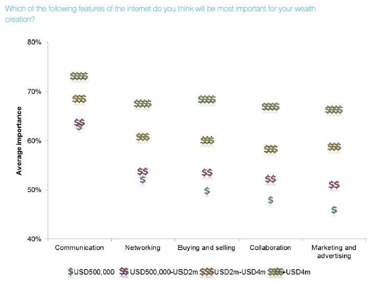 A new communication strategy for wealth managers? 1