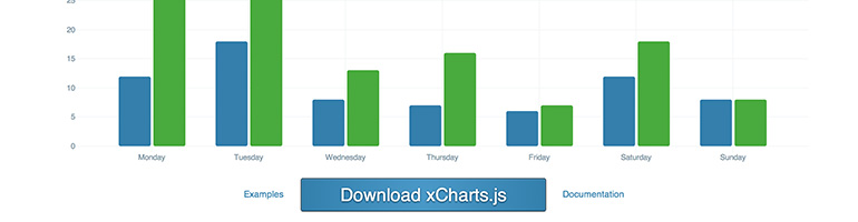 25 Libraries for Graphs and Charts 10