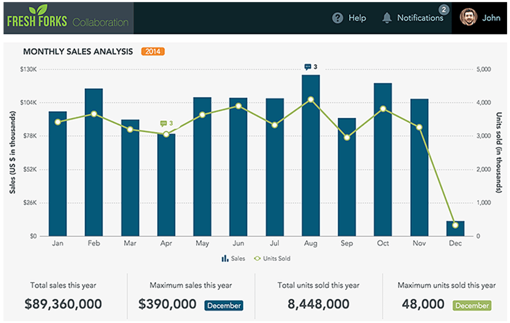 10 Chart Libraries for Displaying Fund Data 7