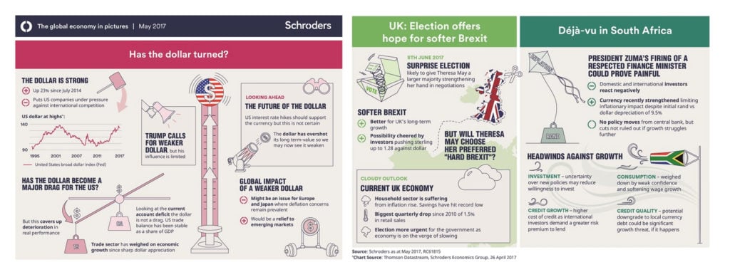 How fund managers succeeded at digital marketing in April & May 1