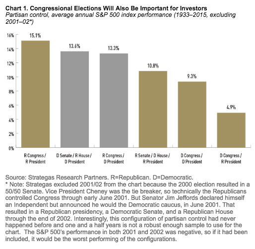 How 6 Asset Managers Reacted to the US Election 10