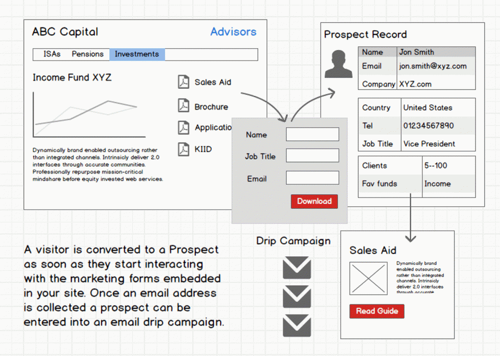 Marketing Automation: A Cutting-Edge Technique to Improve Fund Marketing [Series] 2