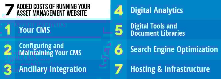 7 Added Costs of Running Your Asset Management Website 1