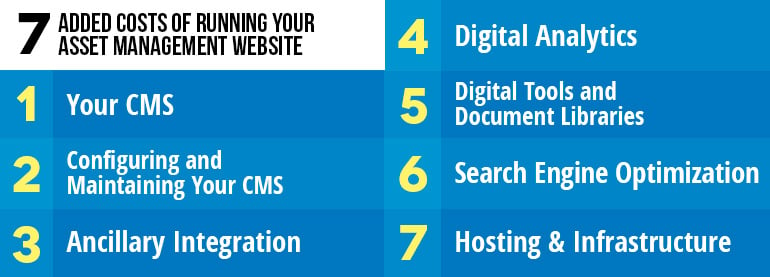7 Added Costs of Running Your Asset Management Website 1