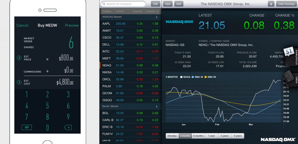 Financial Information Density — Less is More 4