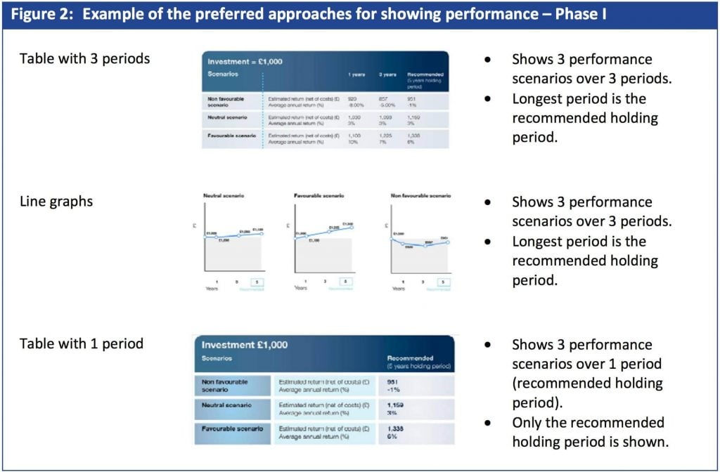 The KIDs aren’t alright: PRIIPs bring problems for fund marketers 1