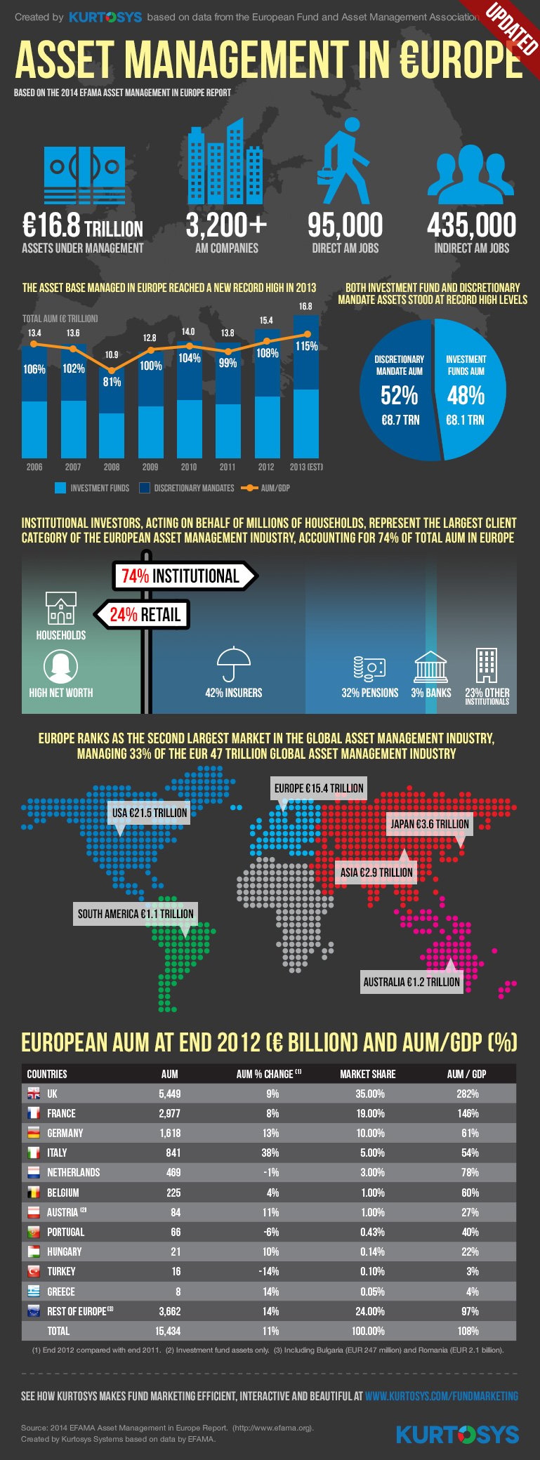 By the Numbers: Asset Management in Europe 1