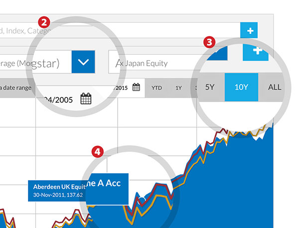 What it Takes to Bring Fund Data to Life on Your Website 1