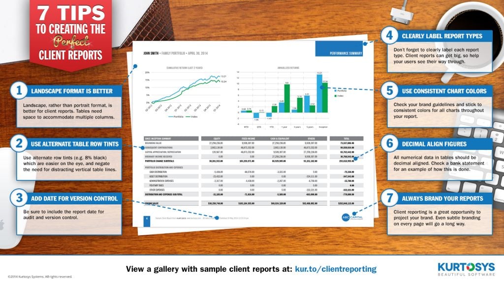 7 Tips To Creating The Perfect Client Reports [INFOGRAPHIC] 1