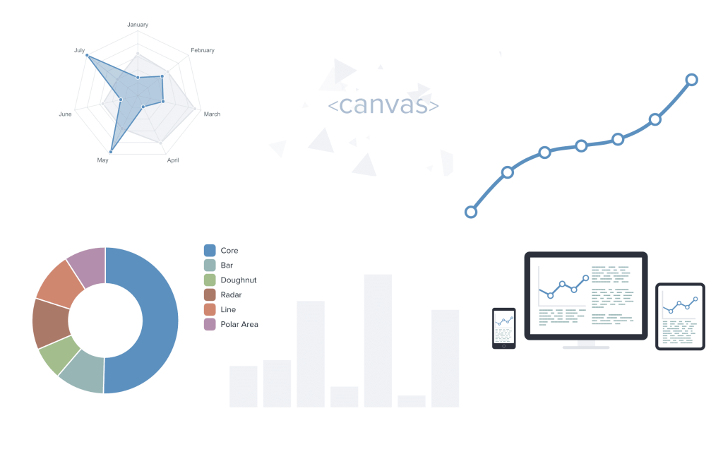 10 Chart Libraries for Displaying Fund Data 2