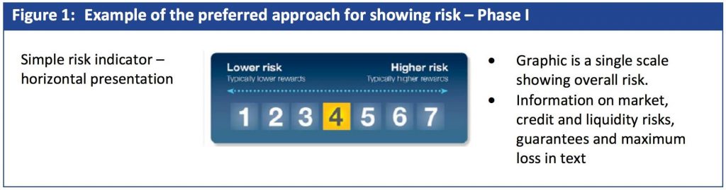 The KIDs aren’t alright: PRIIPs bring problems for fund marketers 3