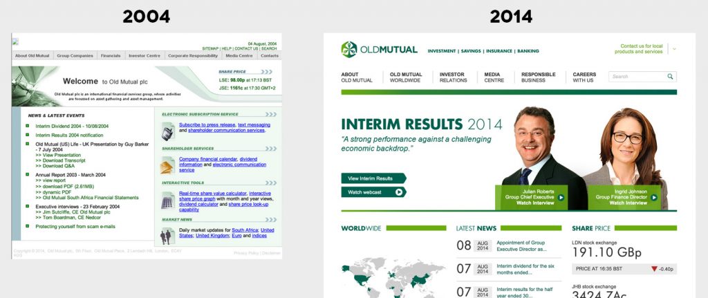 Financial Information Density — Less is More 3