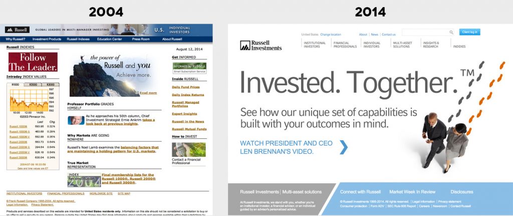 Financial Information Density — Less is More 1
