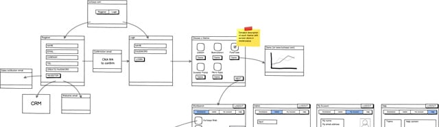 A Financial Web Designer’s Toolkit 1