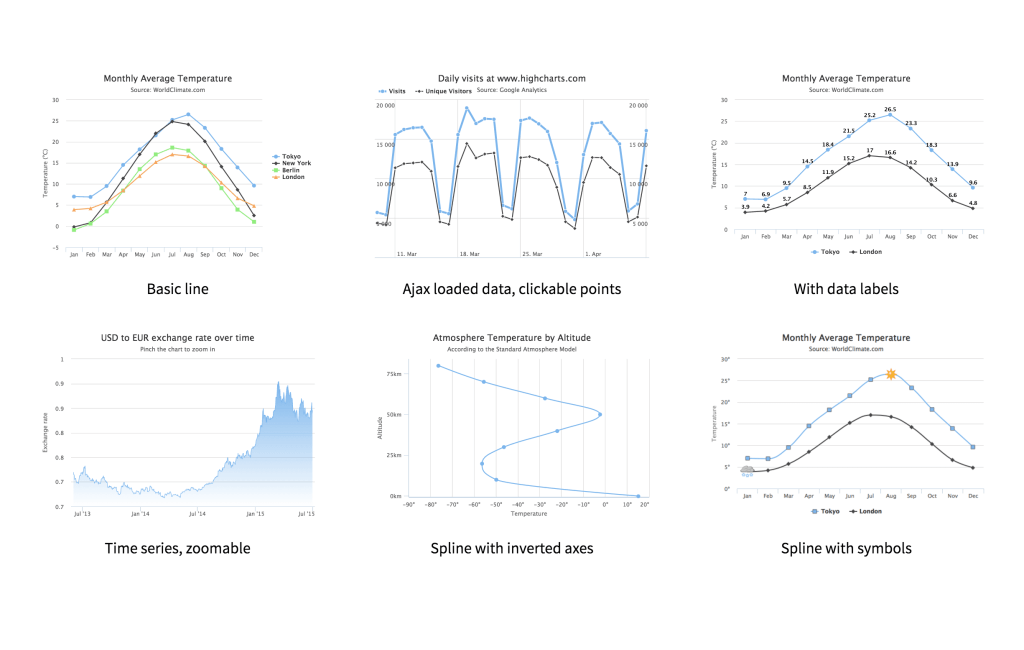 10 Chart Libraries for Displaying Fund Data 8