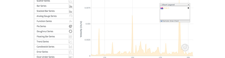 25 Libraries for Graphs and Charts 23