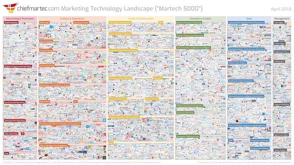 What's in your marketing tech stack? 2