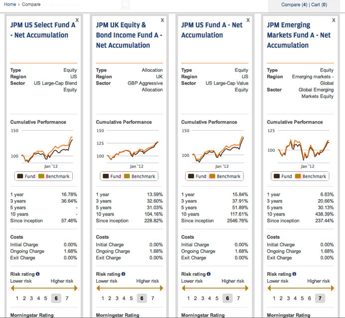 3 lessons in fund marketing from the digital camera 3