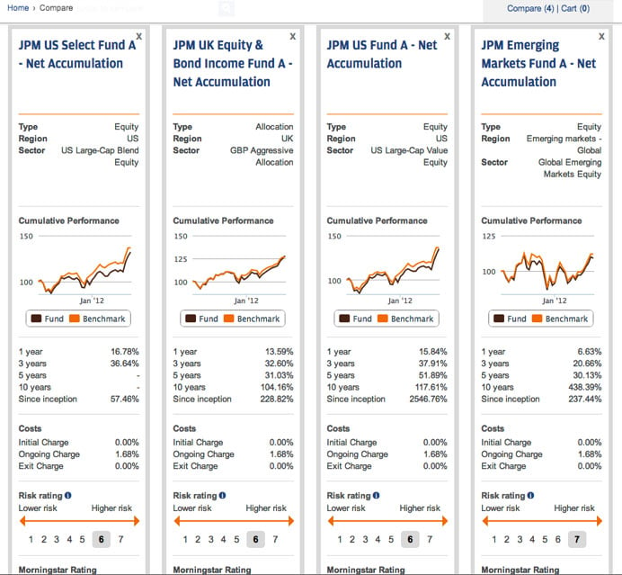 3 lessons in fund marketing from the digital camera 3