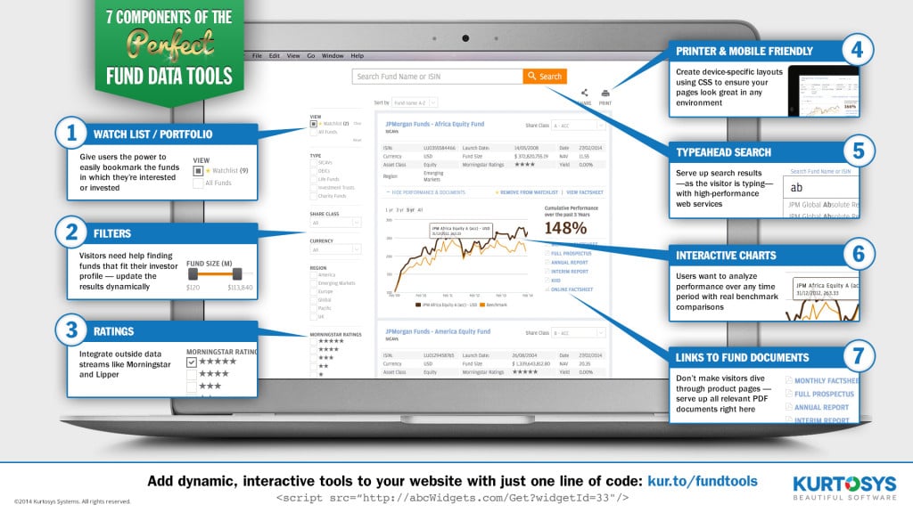 7 Components of the Perfect Fund Data Tools [INFOGRAPHIC] 1