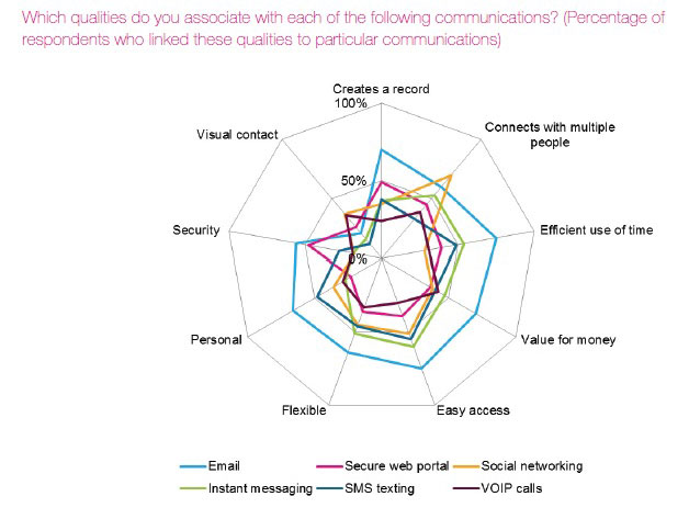 A new communication strategy for wealth managers? 5