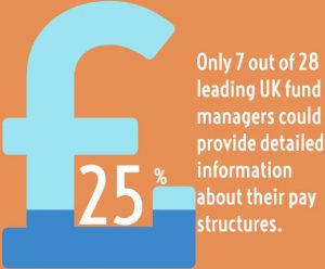 Are UK Fund Managers Jeopardising Transparency? 1