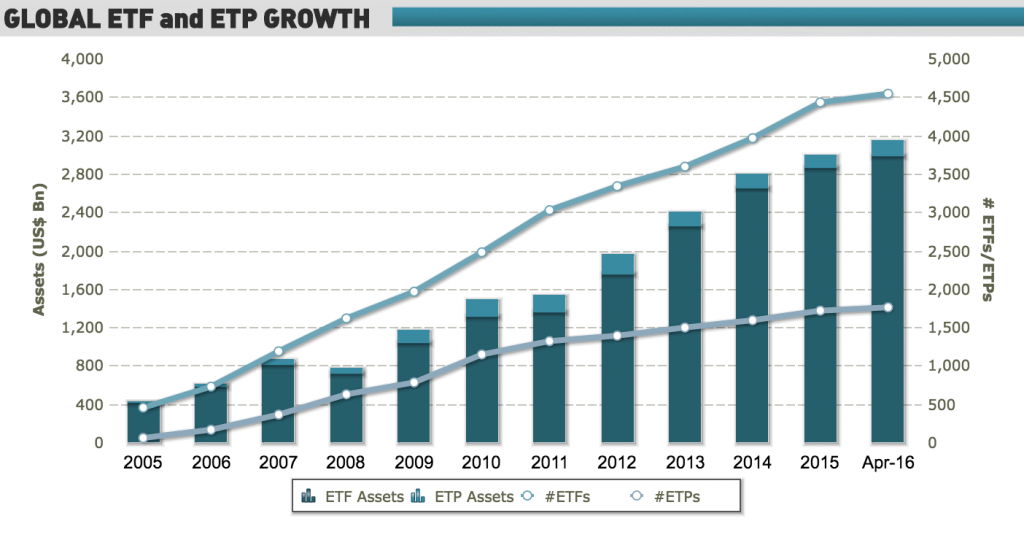 14 of the Best Designed ETF Websites 1