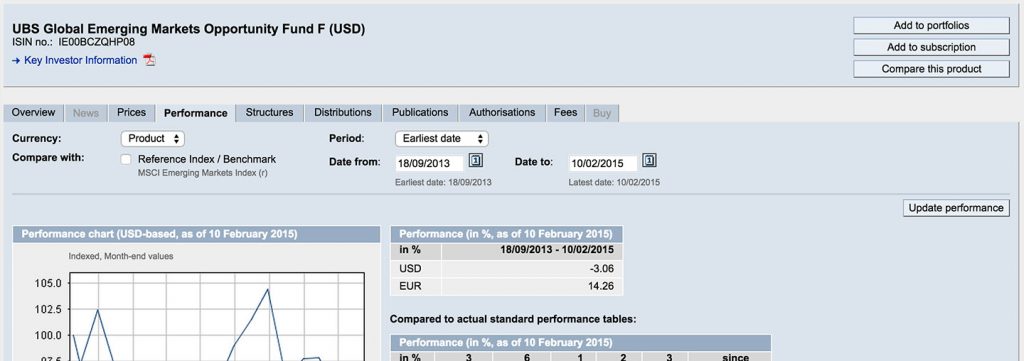 20 Top Fund Websites Ranked 2