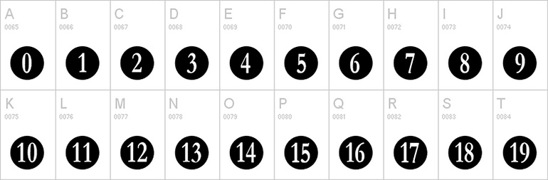 Fonts for Finance – Which Typefaces Are Best? 4