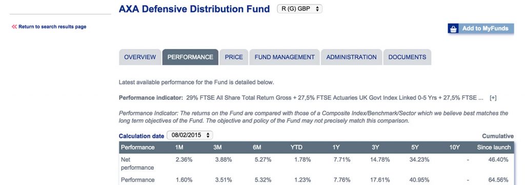 20 Top Fund Websites Ranked 25
