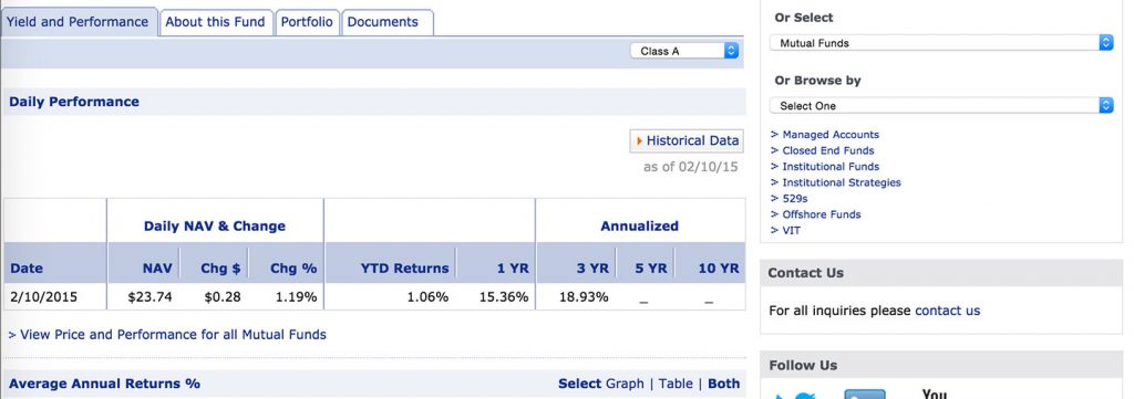 20 Top Fund Websites Ranked 10