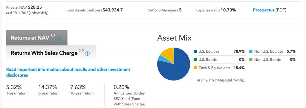 20 Top Fund Websites Ranked 47