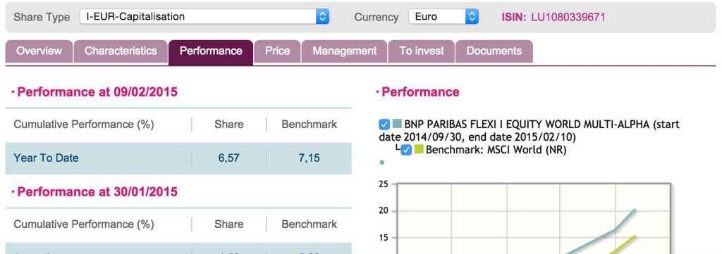 20 Top Fund Websites Ranked 30