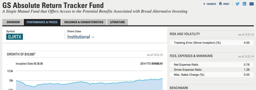 20 Top Fund Websites Ranked 79