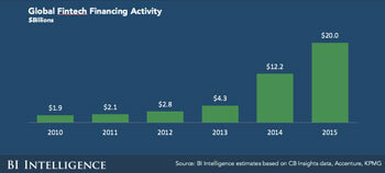Friday Fund Marketing Round-Up #2 10